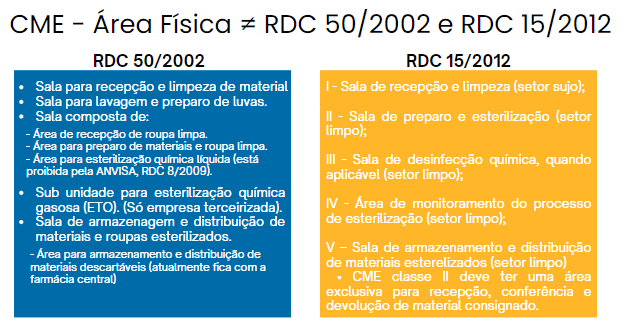 Central De Material E Esteriliza O Cme Enfermagem Ilustrada