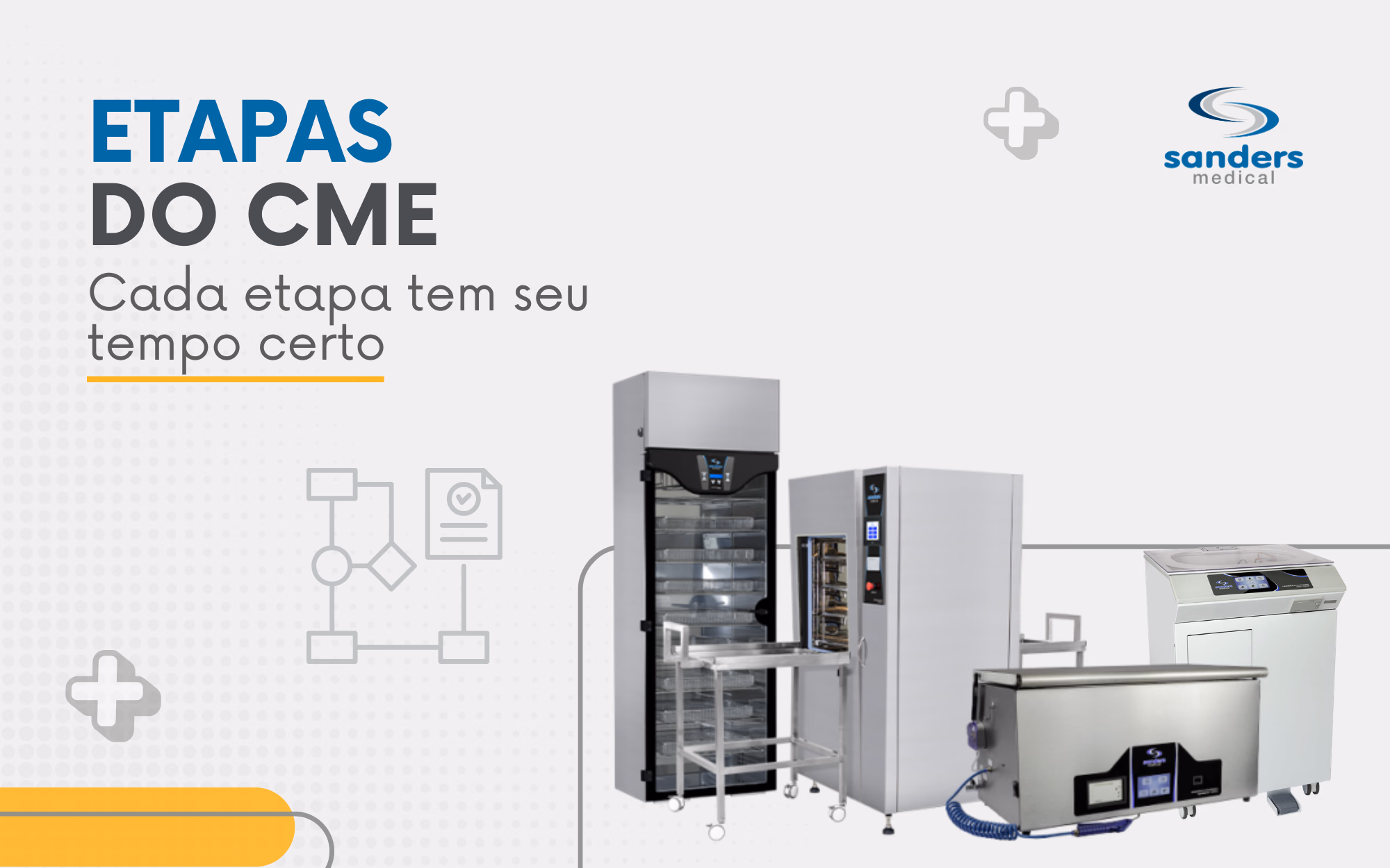 Principais etapas do processo na CME